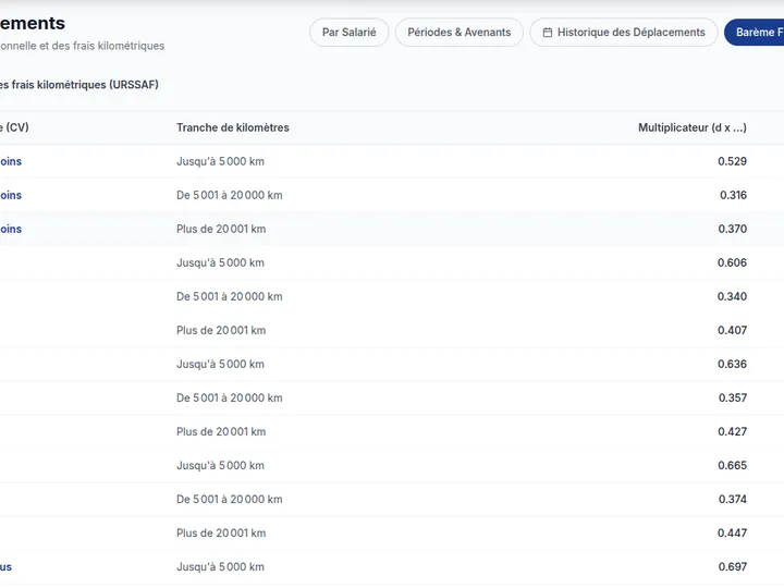 Registre de déplacement et calcul des indemnités kilométriques des agents de nettoyage - Janitly